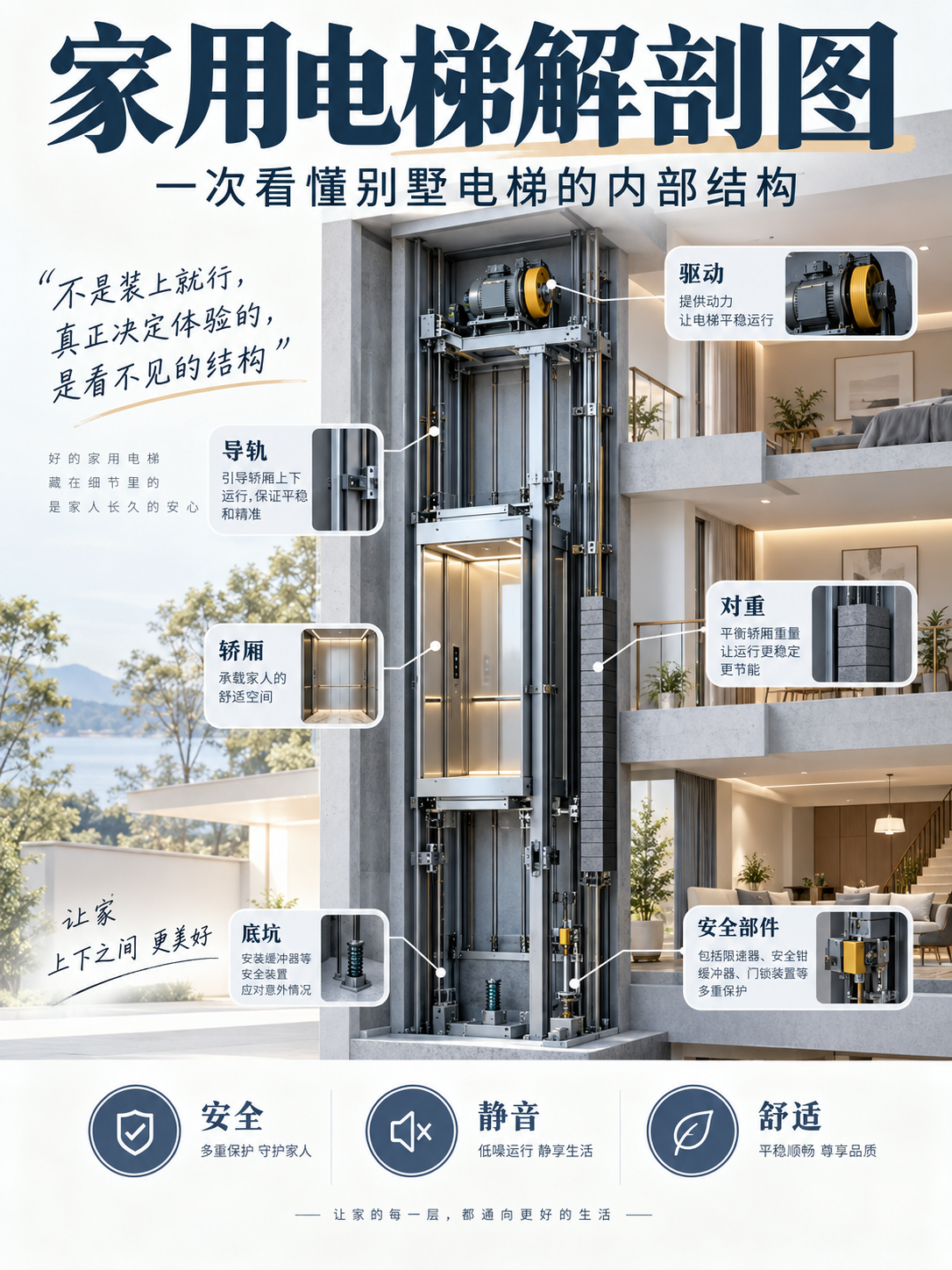 黄浦家用电梯里面到底藏了什么？一张图拆给你看